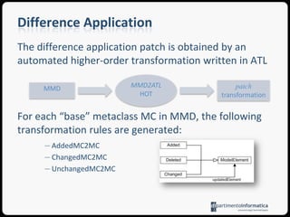 Difference ApplicationOnce differences are calculated and represented, they can be applied over models as patchesThe difference application is intended to “reconstruct” the final model starting from the initial one“patch” any model conforming to the base metamodel for reproducing the modifications