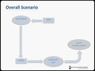 patch: MMD  MM  MM