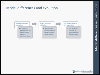 5Modeldifferences and evolutionModeldifferences and evolution