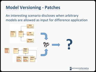 Difference OperatorsSequential Composition two or more subsequent modifications can be grouped in a single difference modelgiven 1 = (M2 – M1) and 2 = (M3 – M2) then the sequential composition  1 ; 2 is defined in such a way that patch1; 2    = patch2 patch1Parallel Compositiondistributed manipulations of the same artifacts can be merged in a model difference as long as they are parallel indipendent
