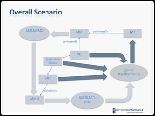 Model Versioning - PatchesAn interesting scenario discloses when arbitrary models are allowed as input for difference application