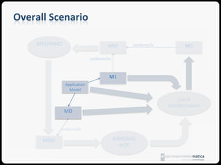 Model Versioning - PatchesAn interesting scenario discloses when arbitrary models are allowed as input for difference application?