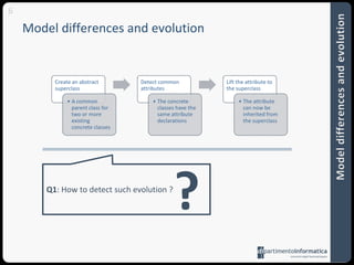 6Modeldifferences and evolutionModeldifferences and evolution?Q1: How to detect such evolution ?
