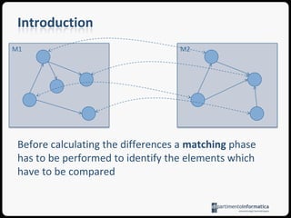 OutlineIntroductionModel matchingStatic Identity-Based MatchingSignature-Based MatchingSimilarity-Based MatchingLanguage-SpecificCase studyConclusions