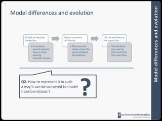 7Modeldifferences and evolutionModeldifferences and evolution?Q2: How to represent it in sucha way it can be conveyed to model transformations ?