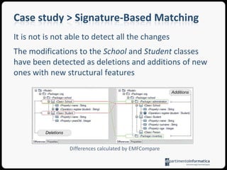 Case study > Static identity-based matching It is able to detect all the modifications without any user effortEven the renaming of the attribute yearsOld can be correctly discoveredFragment of the differences calculated by TOPCASED tool