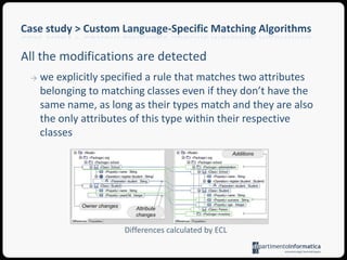 Case study > Similarity-Based MatchingAll the differences have been correctly detected but the renaming of the attribute yearsOldSuch a modification is detected as a deletion of the yearsOld attribute and an addition of the age onethere is not a match between them that can be specified in general with respect to the semantics of UMLDifferences calculated by SiDiff