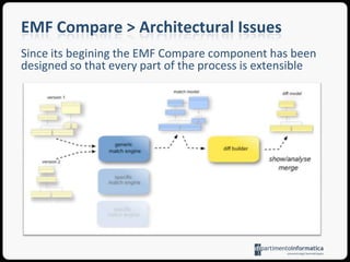 EMF CompareEMF Compare is an EMFT component providing out-of-the-box model comparison and merging capabilities