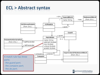 ECL > Abstractsyntax