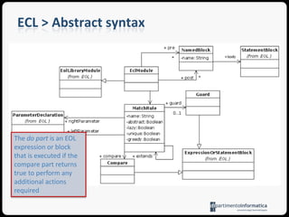 ECL > AbstractsyntaxThe compare part is an EOL expression or statement block that is responsible for comparing a pair of elements and deciding if they match or not 