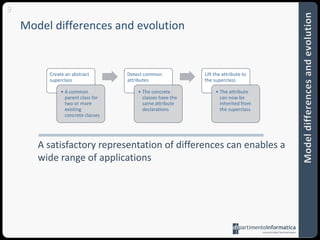 9Modeldifferences and evolutionA satisfactory representation of differences can enables a wide range of applicationsModeldifferences and evolution