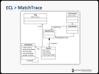 ECL > Comparison OutcomeThe result of comparing two models with ECL is a model containing a trace (MatchTrace) that consists of a number of matches (Match)Each match holds a reference to the objects from the two models that have been compared (left and right), a boolean value that indicates if they have been found to be matching or not, a reference to the rule that has made the decision, and a Map (info) thatis used to hold any additional information required by the user