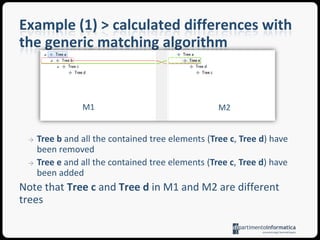 Example (1)Let us consider a labeled treeSample Treemetamodel