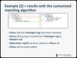 Example (2) > customizationof the matchingalgorithmruleClassmatch l : Left!Classwith r : Right!Class {compare : l.name = r.namedo {l.ownedOperation.doMatch(r.ownedOperation);}}@lazyruleOperationmatch l : Left!Operationwithr : Right!Operation {compare {-- First check to see if the names and the owning classes matchvarbasicMatch := l.name = r.name andl.class.matches(r.class);-- If we have only one operation in each class -- with that name they matchif (basicMatch) {if (l.class.hasOnlyOneOp(l.name) andr.class.hasOnlyOneOp(l.name)) {returntrue;}	else {	-- Else we have to check their parameters as wellreturnl.ownedParameter.matches(r.ownedParameter);}}elsereturnfalse;}do {l.ownedParameter.doMatch(r.ownedParameter);}}