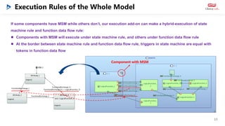 Execution Rules of the Whole Model
13
Component with MSM
If some components have MSM while others don’t, our execution add...
