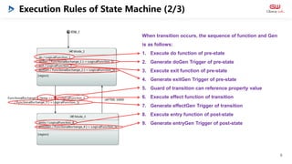 Execution Rules of State Machine (2/3)
9
When transition occurs, the sequence of function and Gen
is as follows:
1. Execut...