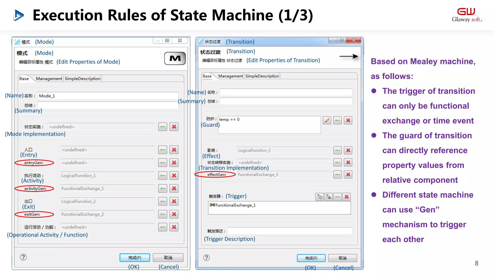 Model Execution and System Simulation | PPT