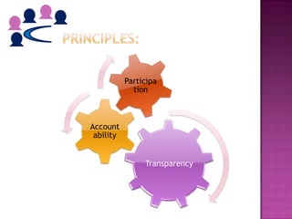 Participa
             tion



Account
 ability


                Transparency
 