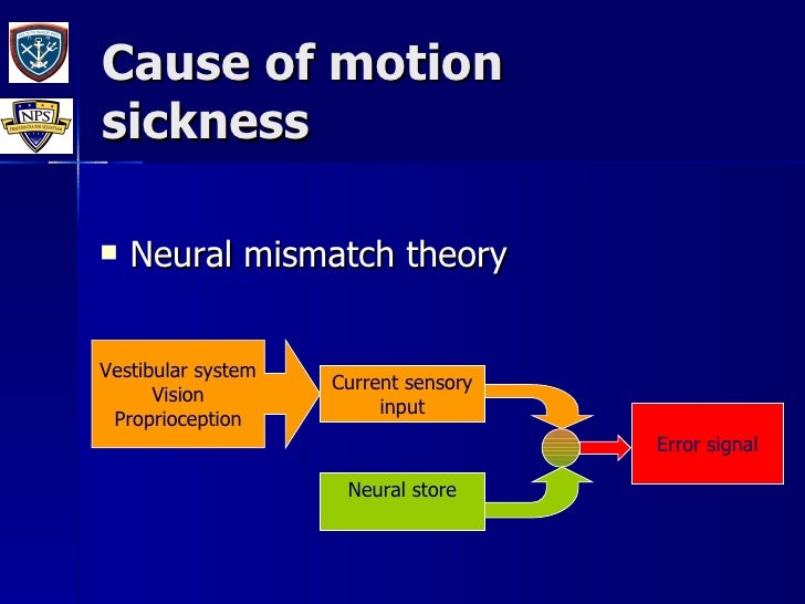 Model For The Prediction Of Motion Sickness Incidence, Peripheral Hci…