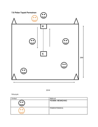 7.0 Pelan Tapak Permainan
11`101111
```````` 20M
20 M
Petunjuk:
Simbol Maksud
PEMAIN MEMADANG
PEMAIN PEMUKUL
H
1
 