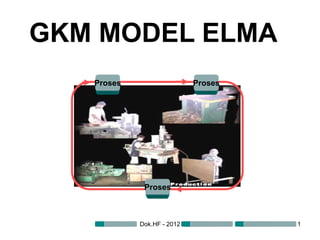 Proses Proses
Proses
GKM MODEL ELMA
1
Dok.HF - 2012
 
