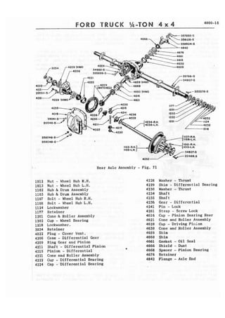FORD TRUCK 'h-TOM 4 x 4 4000-1 5 
Rear Axle Aasernbly - Fig. 71 
Nut - Wheel Hub R.H. 
Nut - Wheel Hub b.H. 
Hub h Drum Assembly 
Hub & Drum Assembly 
Bolt - Wheel Hub R,H. 
Bolt - Wheel Hub L.A. 
Lockwasher 
Retainer 
Cone 8h Roller Assembly 
Cup - Wheel Bearing 
Lockwasher. 
Retainer 
Plug - Cover Vent. 
Case - Differential Gear 
Ring Gear and Pinion 
Shaft - Differential Pinion 
Pinion - Differential 
Conc nnd Roller Assembly 
Cup - Differential Bearing 
Cap - Differential Bearing 
Washer - Thrust 
Shim - Differential Bearing 
Washer - Thrust 
Shaft 
Shaft 
Gear - Differential 
Pin - Lock 
Strap - Screw Lock 
Cup - Pinion Bearing Rear 
Cone and Roller Assembly 
Cup - Driving Pinion 
Cone and Roller Assembly 
Shim 
Shim 
Casket - Oil Seal 
Shield - Dust 
Spacer - Pinion Bearing 
Retainer 
Flange - Axle End 
 