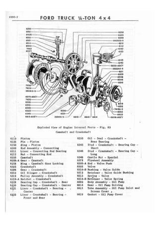 6000-3 FORD TRUCK 1/4-TON 4 x 4 
mploded View of Engine Internal Parts - Fig. 83 
Camshaft and Crankshaft 
a 
6110 Piston 
6135 Pin - Piston 
6150 Ring -Piston 
6200 Rod Assembly - Connecting 
6211 Liner - Connecting Rod Bearing 
6212 Nut - Connecting Rod 
6150 Camshaft 
6256-A Uear - Camshaft 
6258 Ring - Camshaft Gear Locking 
6393 Crankshaft 
6306 Gear - Crankshaft 
6310 Oil Slinger - Crankshaft 
6312 Pulley Assembly - Crankshaft 
63194 Ratchet - Crankshaft 
6325 Bearing Cap - Crankshaft - Rear 
6370 Bearing Cap - Crankshaft - Center 
63g1 Liner - Crankshaft - Bearing - , 
Center 
6433 Liner - Crankshaft - Bearing - 
Front and Rear 
6335 O i l - Seal - Crankshaft - 
Rear Bear ins 
6345 Stud - Crankshaft - Bearing Cap - 
Short 
6346 Stud - Crankshaft - Bearing Cap - 
Long 
6348 Castle Nut - Special 
6375 Flywheel Assembly 
651004 Rod - Valve Push 
6505 Valve 
6510-B Bushing - Valve Guide 
6512 Retainer - Valve Guide Bushing 
6513 Spring - Valve 
6514-8 I?et*ainer - Valve Spring 
6603 Body Assembly - Oil Pump 
6614 Gear - Oil Pump Driving 
6615 Tube Assembly - Oil Pump Inlet and 
Screen Cover r 
6619 Gasket - Oil Pump Cover 
 