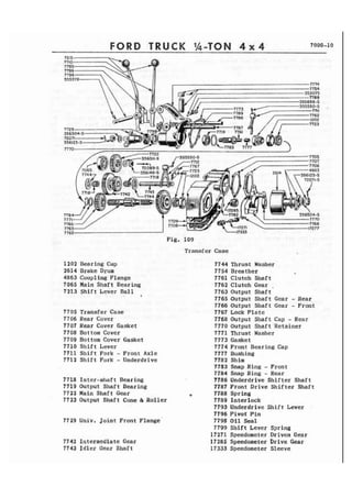 FORD TRUCK %-TON 4 x 4 7000-1 o 
Fig. 109 
Transfer Caae 
1202 Bearing Cup 
2614 Brake Drum 
4863 Coupling Flange 
7065 Main Shaft Bearing 
7213 Shift Lever Ball 
7705 Transfer Case 
7706 Rear Cover 
7707 Rear Cover Gasket 
7708 Bottom Cover 
7709 Dottam Cover Gasket 
7710 S h i f t Lever 
7711 S h i f t Pork - Front Axle 
7712 Shift Fork - Underdrive 
7718 Inter-shaft Bearing 
7719 Output Shaft Bearing 
7722 Main Shaft Gear 
7723 Output Shaft Cone & Roller 
7729 Univ. Joint Front Flange 
7742 Intermediate Gear 
7743 Idler Gear Shaft 
7744 Thrust Washer 
7754 Breathes 
7761 Clutch Shaft 
7762 Clutch Gear . 
7763 Output Shaft 
7765 Output Shaft Gear - Rear 
7766 Output Shaft Gear - Front 
7767 Lock Plate 
7768 Output Shaft Cap - Rear 
7770 Output Shaft'Retainer 
7771 Thrust Washer 
7773 Gasket 
7774 Front Bearing Cap 
7777 Bushing 
7782 Shim 
7783 Snap Ring - Front 
7184 Snap Ring - Rear 
7786 Underdrive Shifter Shaft 
7187 Front Drive Shifter Shaft 
q 7788 Spring 
7789 Interlock 
7793 Underdrive Shift Lever . 
7796 Pivot' Pin 
7798 O i l Seal 
7799 Shift Lever Sgring 
17271 Speedometer Driven Gear 
17285 Speedometer br ive Gear 
17333 Speedometer Sleeve 
 