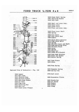 FORD TRUCK %-TON 4 x 4 9000-8 
Choke Shaft Spring 
Adjusting Needle 
Idle Tube 
Shaft and Lever Assy. 
Choke Lever 
Choke Plate 
Float and Lever Assy. 
Float Lever Shaft 
Spring 
Fuel Valve 
Fuel Valve Seat 
Gasket 
Check Valve Retainer 
Pump Check Valve 
Spring 
Throttle Lever and Shatt 
Pump Operating Lever 
Throttle Plate 
Screw 
Spring 
Power Jet 
Choke Wf re Bracket 
Pump L b k Retainer 
Power Jet Gasket . 
Return Spring 
Pump Piston 
Elbow 
Pump Spring 
Expander Spring 
lloded View of Carburetorl- Fig. 'f Spring Clip 
9508 Gasket Ball Joint 
9512 Main Body 
9515 Throttle Body 
9516 Throttle Gasket 
9519 Main Body Gaaket 
9524 Air Horn 
9526 Pump Link 
9532 Operating Rod 
9533 Main Jet 
9537 Choke Lever Plunger 
Economizer Piston 
Nozzle Bar 
Air Bleed 
Gasket 
Gasket 
Clamp 
 