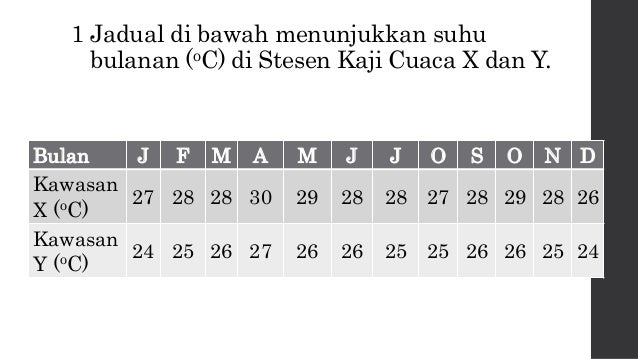 Model Latih Tubi 5