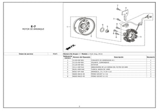 E-7
MOTOR DE ARRANQUE
Íntem de servicio F.R.T. Número De Grupo: E-7 Modelo :: Hunk (Aug, 2012)
Referencia
número
Número del Repuesto Descripción Necesario
1 31100-KSP-B01 CONJUNTO DE GENERADOR A.C. 1
2 31110-KSP-B01 VOLANTE, COMPONENTE 1
3 31120-KSP-B01 ESTATOR 1
4 32111-KSP-910 ABRAZADERA DE LA CUERDA DEL FILTRO DE AIRE 1
5 90201-KRM-840 TUERCA, BRIDA DE 14MM 1
6 90501-KPT-A00 ARANDELA, 14.1 X 29 X 2.8 1
7 96600-06016-00 PERNO SOCKET 6 X 16 3
8 96600-06025-00 PERNO SOCKET 6 X 25 3
9
 