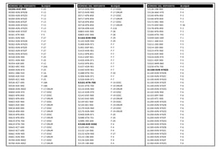 NÚMERO DEL REPUESTO BLOQUE
50296-KVE-900 F-25
50300-KVN-870ZB F-13
50300-KVN-870ZD F-13
50300-KVN-870ZE F-13
50300-KVN-870ZF F-13
50300-KVN-870ZG F-13
50300-KVN-970ZD F-13
50300-KVN-970ZF F-13
50301-KTR-900 F-5
50301-KVN-900 F-27
50302-KVN-870ZB F-27
50302-KVN-870ZD F-27
50302-KVN-870ZE F-27
50302-KVN-870ZF F-27
50302-KVN-870ZG F-27
50328-KVN-900 F-25
50351-KVN-900 F-25
50354-428-000 F-12
50383-KRC-900 F-24A
50400-KVN-870 F-25
50451-GB6-920 F-1A
50500-KVE-930 F-18A
50505-KCC-900 F-25
50526-KCT-690 F-18A
50530-KVE-900 F-18A
50600-KVN-900Z F-17-DRUM
50600-KVN-970 F-17-DISC
50603-KFN-850 F-17-DISC
50603-KFN-850 F-17-DRUM
50603-KVE-900 F-17-DISC
50603-KVE-900 F-17-DRUM
50618-KE8-000 F-17-DISC
50618-KE8-000 F-17-DRUM
50619-KFN-850 F-17-DISC
50619-KFN-850 F-17-DRUM
50619-KTN-700 F-17-DISC
50619-KTN-700 F-17-DRUM
50643-KCT-690 F-17-DISC
50643-KCT-690 F-17-DRUM
50661-KVN-900 F-17-DISC
50661-KVN-900 F-17-DRUM
50700-KVN-900Z F-17-DISC
50700-KVN-900Z F-17-DRUM
NÚMERO DEL REPUESTO BLOQUE
50715-KVN-900 F-17-DISC
50715-KVN-900 F-17-DRUM
50717-KFN-850 F-17-DISC
50717-KFN-850 F-17-DRUM
50718-KFN-850 F-17-DISC
50718-KFN-850 F-17-DRUM
5072A-KEB-620 F-21A
50803-KVE-900 F-28
50805-KVE-900 F-28
51102-KVN-950 F-29
51103-KVN-950 F-29
51400-KVN-971 F-7
51401-KSP-901 F-7
51410-KVN-901 F-7
51412-KFN-851 F-7
51412-KSP-901 F-7
51420-KVN-971 F-7
51432-KFN-851 F-7
51437-KVN-901 F-7
51440-KVN-901 F-7
51488-KTN-701 F-20
51500-KVN-971 F-7
51520-KVN-971 F-7
52101-KTN-700 F-19-DISC
52101-KTN-700 F-19-DRUM
52110-KVN-900 F-19-DRUM
52110-KVN-970 F-19-DISC
52143-KVE-900 F-19-DISC
52143-KVE-900 F-19-DRUM
52144-KEJ-900 F-19-DISC
52144-KEJ-900 F-19-DRUM
52170-KVN-900 F-19-DISC
52170-KVN-900 F-19-DRUM
52400-KVN-871 F-20
52486-KTN-701 F-20
52489-399-600 F-20
53100-KVE-930Z F-4
53105-KRC-900 F-4
53132-124-000 F-4
53132-KZN-900 F-27
53133-198-900 F-4
53134-028-000 F-4
53135-198-900 F-4
NÚMERO DEL REPUESTO BLOQUE
53136-198-900 F-4
5313A-AAK-H70 F-4
53140-KFN-850 F-3
53166-KFN-850 F-3
53172-KRC-900 F-3
53175-KSP-900 F-3A
53178-KFN-850 F-3
53182-KFN-850 F-3
53200-KTN-700 F-5
53209-GAH-000 F-1
53211-268-010 F-5
53212-200-000 F-5
53214-200-000 F-5
53215-KTR-900 F-5
53216-KVE-900 F-5
53216-KVN-970 F-9
53221-KSP-900 F-5
53222-KRM-860 F-5
53230-KTN-700 F-4
61100-KVN-970ZA F-6
61100-KVN-970ZB F-6
61100-KVN-970ZC F-6
61100-KVN-970ZD F-6
61100-KVN-970ZE F-6
61100-KVN-970ZF F-6
61100-KVN-970ZG F-6
61102-KVN-900 F-6
61103-KRY-900 F-6
61105-KTC-900 F-6
61200-KVN-970ZA F-6
61200-KVN-970ZB F-6
61200-KVN-970ZC F-6
61200-KVN-970ZD F-6
61200-KVN-970ZE F-6
61200-KVN-970ZF F-6
61200-KVN-970ZG F-6
61300-KVN-970ZA F-6
61300-KVN-970ZB F-6
61300-KVN-970ZC F-6
61300-KVN-970ZD F-6
61300-KVN-970ZE F-6
61300-KVN-970ZF F-6
61300-KVN-970ZG F-6
 
