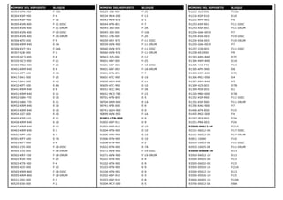 NÚMERO DEL REPUESTO BLOQUE
90304-KFN-850 F-18A
90304-KSP-900 F-4
90305-KSP-900 F-16
90305-KVN-900 F-11-DISC
90305-KVN-900 F-11-DRUM
90305-KVN-900 F-19-DISC
90305-KVN-900 F-19-DRUM
90306-KF0-000 F-9
90306-KRM-840 E-1A
90306-KVT-941 F-24A
90307-GJ6-000 F-1
90320-GC3-000 F-6
90320-GC3-000 F-21
90380-MB2-000 F-22
90401-KRM-840 E-6
90404-KPT-A00 E-1A
90417-041-000 F-25
90417-041-000 E-12
90432-KPT-A00 E-8A
90441-KRM-840 E-8
90451-KRM-840 E-11
90452-GB4-770 E-10
90452-GB4-770 E-11
90452-KRM-840 E-10
90453-KRM-840 E-10
90454-107-000 E-10
90455-KSP-910 E-11
90456-KRM-840 E-10
90457-KRM-840 E-12
90463-KRM-840 E-1
90501-KPT-A00 E-7
90501-KPT-A00 E-7A
90501-KPT-A00 E-6
90502-155-000 F-18-DISC
90502-155-000 F-18-DRUM
90502-KRY-930 F-18-DRUM
90502-KVE-900 F-25
90503-KTR-900 F-4
90505-425-000 F-10
90505-KRM-860 F-18-DISC
90505-KRM-860 F-18-DRUM
90521-292-000 F-7
90525-030-000 F-2
NÚMERO DEL REPUESTO BLOQUE
90525-428-900 F-25
90534-MV4-000 F-13
90543-MV9-670 E-1
90544-KFN-851 F-7
90545-300-000 F-3A
90545-300-000 F-10A
90551-178-000 F-20
90559-KRY-970 F-11-DISC
90559-KVN-900 F-11-DRUM
90560-KVN-970 F-11-DISC
90560-KVN-970 F-11-DRUM
90563-355-000 F-12
90601-KAF-000 F-25
90601-KAF-003 F-18-DISC
90601-KAF-003 F-18-DRUM
90601-KFN-851 F-7
90601-KTC-900 E-10
90602-KRM-840 E-11
90605-KTC-900 E-10
90651-KCC-841 F-3A
90651-MK3-780 F-15
90701-KFN-850 E-5
90704-KRM-840 E-1A
90741-KFB-000 E-9
90741-KGH-900 E-9
90899-KVN-900 F-1A
91001-KTN-900 E-9
91002-KSP-911 E-9
91003-KSP-910 E-10
91004-KTN-900 E-10
91005-KTN-900 E-10
91006-KTN-900 E-10
91008-KTN-900 E-2
91022-KTN-900 E-7A
91071-KVN-900 F-19-DISC
91071-KVN-900 F-19-DRUM
91101-KTN-900 E-9
91102-KTN-900 E-9
91103-KTN-900 E-9
9110A-KTN-901 E-9
91202-KSP-910 E-5
91203-KSP-910 E-8
91204-MC7-003 E-5
NÚMERO DEL REPUESTO BLOQUE
91212-422-006 F-10A
91216-KSP-910 E-10
91251-KPH-901 F-9
91253-KSP-901 F-11-DISC
91253-KSP-901 F-11-DRUM
91254-GAA-003R F-7
91254-KS6-003 F-19-DISC
91254-KS6-003 F-19-DRUM
91255-GAA-003R F-7
91257-230-003 F-11-DISC
91258-KEJ-900 F-9
91303-KRM-840 E-7C
91304-KRM-840 E-1A
91305-443-740 F-13
91305-KPH-900 E-8
91305-KRM-840 E-7C
91306-MG3-000 E-4
91307-KRM-840 E-5
91309-425-003 E-7B
91309-MJ0-003 E-1
91320-MB0-000 E-7B
91352-KSP-900 F-11-DISC
91352-KSP-900 F-11-DRUM
91356-KAG-900 F-7
91406-KFN-850 F-15
91455-MG8-000 F-4
91547-SF4-003 F-24
91551-PNA-003 F-24
92000-06012-0A F-21A
92101-06012-0G F-17-DISC
92101-06012-0G F-17-DRUM
92811-10000 F-10
92915-10025-0E F-11-DISC
92915-10025-0E F-11-DRUM
93500-04008-1H E-13
93500-04012-1H E-13
93500-04025-0G F-13
93500-04032-0G F-15
93500-05010-1A F-21A
93500-05012-1H E-13
93500-05016-1H F-15
93600-04045-1G F-10A
93700-05012-0A E-8A
 
