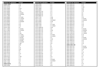 NÚMERO DEL REPUESTO BLOQUE
94050-10000 F-25
94050-10070 F-16
94101-04700 F-3
94101-05000 F-21A
94101-05000 F-15
94101-06000 F-21A
94101-08000 F-19-DISC
94101-08000 F-19-DRUM
94101-12800 F-20
94102-08000 F-17-DISC
94102-08000 F-17-DRUM
94103-06000 F-18-DISC
94103-06000 F-18-DRUM
94103-06700 F-12
94103-06800 F-23
94103-10000 F-16
94109-12000 E-8
94111-10000 F-19-DISC
94111-10000 F-19-DRUM
94201-20150 F-10
94201-20150 F-10A
94201-20150 F-17-DISC
94201-20150 F-17-DRUM
94201-20150 F-18-DISC
94201-20150 F-18-DRUM
94201-20150 F-19-DISC
94201-20150 F-19-DRUM
94201-30300 F-18A
94251-08000 E-8A
94301-08140 E-1
94301-08140 E-7C
94301-08140 E-8A
94301-08140 E-8
94301-08140 E-5
94301-10120 E-1A
94301-10120 E-3
94305-20102 F-10A
94510-14000 E-12
94510-16000 E-11
94591-27000 F-21
94601-14000 E-9
95002-02070 F-25
95002-02080 F-13
NÚMERO DEL REPUESTO BLOQUE
95002-02089 E-13
95002-02100 F-13
95002-02130 F-13
95002-70000 F-15
95002-80000 F-15
95005-45470-20 F-13
95005-45480-50 E-13
95005-80350-20 F-13
95005-80800-20 F-13
95014-71702 F-18A
95014-72102 F-18A
95015-53000 F-18-DRUM
95015-54000 F-10A
95018-54320 F-15
95020-15100 F-11-DISC
95020-15100 F-11-DRUM
95701-06008-00 F-24A
95701-06012-00 F-24
95701-06012-00 F-24A
95701-06012-00 F-1A
95701-06012-07 F-25
95701-06012-07 F-19-DISC
95701-06012-07 F-19-DRUM
95701-06012-07 F-21
95701-06012-08 F-10A
95701-06014-00 E-1A
95701-06014-18 F-24
95701-06016-00 F-24
95701-06016-00 E-1
95701-06016-00 E-8
95701-06016-00 E-11
95701-06016-00 E-1A
95701-06016-00 E-4
95701-06016-07 F-23
95701-06018-08 F-12
95701-06020-00 E-8
95701-06020-00 F-1A
95701-06020-00 F-12
95701-06020-00 F-18-DISC
95701-06020-00 F-18-DRUM
95701-06020-07 F-25
95701-06020-07 F-21
95701-06022-00 E-7B
NÚMERO DEL REPUESTO BLOQUE
95701-06022-00 E-1A
95701-06022-00 F-12
95701-06022-08 F-10A
95701-06030-00 F-25
95701-06035-00 E-8A
95701-06035-00 F-10
95701-06040-00 E-8
95701-06045-00 E-8
95701-06070-00 E-8
95701-08016-00 F-29
95701-08020-00 F-18-DISC
95701-08020-00 F-18-DRUM
95701-08022-08 F-25
95701-08025-08 F-13
95701-08030-00 F-29
95701-08035-00 F-29
95701-08035-07 F-5
95701-08040-07 F-18-DISC
95701-08040-07 F-18-DRUM
95701-10025-00 F-17-DISC
95701-10025-00 F-17-DRUM
95801-06105-00 E-1A
95801-08090-00 F-25
95801-08090-00 F-18-DISC
95801-08090-00 F-18-DRUM
95801-08095-00 F-25
95801-10035-00 F-20
95801-10055-00 F-16
96001-06012-00 E-1
96001-06012-00 F-18-DISC
96001-06012-00 F-18-DRUM
96001-06012-07 F-3A
96001-06012-07 F-5
96001-06014-02 F-16
96001-06018-00 E-8
96001-06020-00 F-24
96001-06022-00 E-4
96001-06022-07 F-3
96001-06030-00 E-7C
96001-06030-00 E-5
96001-06032-00 F-6
96001-06035-00 E-7C
96001-06040-00 E-5
 