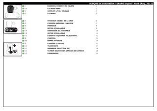 BLOQUE DE DISCUSIÓN - GRUPO Engine - Hunk (Aug, 2012).
E-1 CILINDRO, CUBIERTA DE CULATA 1
E-1A CYLINDER HEAD 2
E-2 ARBOL DE LEVA / VALVULA 4
E-3 CILINDRO 5
E-4 TENSOR DE CADENA DE LA LEVA 6
E-5 CIGUEÑAL DERECHO, CUBIERTA 7
E-6 EMBRAGUE 8
E-7 MOTOR DE ARRANQUE 9
E-7A GENERADOR A.C. ENSAMBLE 10
E-7B MOTOR DE ARRANQUE 11
E-7C CUBIERTA IZQUIERDA DEL CIGUEÑAL 12
E-8 CIGUEÑAL 13
E-8A BOMBA DE ACEITE 14
E-9 CIGUEÑAL / PISTON 15
E-10 TRASMISION 17
E-11 ARRANQUE DE PATADA, EJE 19
E-12 TAMBOR SELECTOR DE CAMBIOS DE CAMBIOS 20
E-13 CARBURADOR 21
 