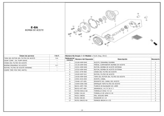 E-8A
BOMBA DE ACEITE
Íntem de servicio F.R.T.
TAPA DEL ROTOR DEL FILTRO DE ACEITE 0.6
GEAR COMP., OIL PUMP DRIVE --
CRIBA DEL FILTRO DE ACEITE --
BOMBA ENSAMBLE DE ACEITE 0.7
ROTOR, FILTRO DE ACEITE INTERNO --
(SAME TIME FOR TWO UNITS) --
Número De Grupo: E-8A Modelo :: Hunk (Aug, 2012)
Referencia
número
Número del Repuesto Descripción Necesario
1 15100-KRM-840 ACEITE, ENSAMBLE BOMBA 1
2 15130-KRM-840 PIÑON, COMPONENTE BOMBA DE ACEITE 1
3 15331-KRM-840 ROTOR, BOMBA DE ACEITE INTERNA 1
4 15332-KRM-840 ROTOR, BOMBA DE ACEITE EXTERNA 1
5 15421-KTN-900 CRIBA DEL FILTRO DE ACEITE 1
6 15430-KSP-910 ROTOR, FILTRO DE ACEITE 1
7 15436-KRM-840 TAPA DEL ROTOR DEL FILTRO DE ACEITE 1
8 15441-KCS-650 ACEITE, CANAL 1
9 15446-107-000 RESORTE DEL CANAL DEL ACEITE 1
10 15459-KWK-900 EMPAQUE TAPA FILTRO DE ACEITE 1
11 90231-KM7-700 TUERCA DE BLOQUEO DE 14MM 1
12 90432-KPT-A00 ARANDELA, 14.2 X 26 X 3 1
13 93700-05012-0A TORNILLO OVAL 5 X 12 3
14 93901-34120 TORNILLO DE LEVA 4 X 8 1
15 94251-08000 PIN, SEGURO 8MM 1
16 94301-08140 PASADOR 8 X 14 2
17 95701-06035-00 PERNOS BRIDA 6 X 35 2
14
 