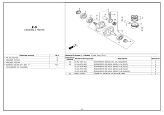 E-9
CIGUEÑAL / PISTON
Íntem de servicio F.R.T.
* PIN DEL PISTON 1.7
* RING SET, PISTON 1.8
* RING SET, PISTON --
* BEARING, ROLLER 30 X 58 X 17 *3.7
* COMPONENTE DEL CIGÜEÑAL --
Número De Grupo: E-9 Modelo :: Hunk (Aug, 2012)
Referencia
número
Número del Repuesto Descripción Necesario
13 91002-KSP-911 RODAMIENTO RADIAL6207 SPL, IZQUIERDA 1
14 9110A-KTN-901 RODAMIENTO DE AGUJA 28X36X15.8 (ROJO) 1
91101-KTN-900 RODAMIENTO DE AGUJA 28X36X15.8 (ROJO) 1
91102-KTN-900 RODAMIENTO DE AGUJA 28X36X15.8 (AZUL) 1
91103-KTN-900 RODAMIENTO DE AGUJA 28X36X15.8 (BLANCO) 1
15 94601-14000 GRAPA DEL PASADOR DEL PISTON 14MM 2
16
 