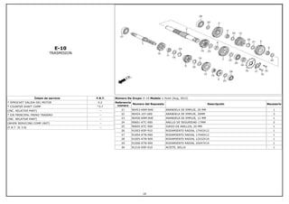 E-10
TRASMISION
Íntem de servicio F.R.T.
* SPROCKET SALIDA DEL MOTOR 0.2
* COUNTER SHAFT COMP *3.7
(INC. RELATIVE PART) --
* EJE PRINCIPAL FRENO TRASERO --
(INC. RELATIVE PART) --
(WHEN SERVICING COMP UNIT) --
(F.R.T. IS 3.9) --
Número De Grupo: E-10 Modelo :: Hunk (Aug, 2012)
Referencia
número
Número del Repuesto Descripción Necesario
21 90453-KRM-840 ARANDELA DE EMPUJE, 20 MM 1
22 90454-107-000 ARANDELA DE EMPUJE, 20MM 3
23 90456-KRM-840 ARANDELA DE EMPUJE, 12 MM 1
24 90601-KTC-900 ANILLO DE SEGURIDAD 17MM 2
25 90605-KTC-900 JUEGO DE ANILLOS, 20 MM 1
26 91003-KSP-910 RODAMIENTO RADIAL 17X42X12 1
27 91004-KTN-900 RODAMIENTO RADIAL 17X40X12 1
28 91005-KTN-900 RODAMIENTO RADIAL 12X32X10 1
29 91006-KTN-900 RODAMIENTO RADIAL 20X47X14 1
30 91216-KSP-910 ACEITE, SELLO 1
18
 