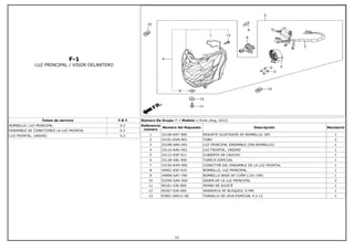 F-1
LUZ PRINCIPAL / VISOR DELANTERO
Íntem de servicio F.R.T.
BOMBILLO, LUZ PRINCIPAL 0.2
ENSAMBLE DE CONECTORES LA LUZ FRONTAL 0.2
LUZ FRONTAL, UNIDAD 0.3
Número De Grupo: F-1 Modelo :: Hunk (Aug, 2012)
Referencia
número
Número del Repuesto Descripción Necesario
1 33108-KRY-900 RESORTE SUJETADOR DE BOMBILLO, SPC 1
2 33101-KVN-901 TUBO 2
3 3310B-AAK-H01 LUZ PRINCIPAL ENSAMBLE (SIN BOMBILLO) 1
4 33110-AAK-H01 LUZ FRONTAL, UNIDAD 1
5 33112-KSP-911 CUBIERTA DE CAUCHO 1
6 33128-GBL-000 TUERCA ESPECIAL 1
7 33150-KVN-900 CONECTOR DEL ENSAMBLE DE LA LUZ FRONTAL 1
8 34901-KSP-910 BOMBILLO, LUZ PRINCIPAL 1
9 34908-GA7-700 BOMBILLO BASE DE CUÑA (12V /3W) 1
10 53209-GAH-000 GRAPA DE LA LUZ PRINCIPAL 2
11 90101-GJ6-000 PERNO DE AJUSTE 1
12 90307-GJ6-000 ARANDELA DE BLOQUEO, 6 MM 1
13 93901-04012-00 TORNILLO DE LEVA ESPECIAL 4 X 12 1
23
 