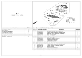 F-2
VELOCIMETRO / CABLE
Íntem de servicio F.R.T.
METER ASSY., COMB., 0.3
VELOCIMETRO 0.5
TACOMETRO, COMPONENTE 0.5
CAJA CONJUNTO SUPERIOR --
CAJA, CONJUNTO INFERIOR 0.4
CONECTOR --
GUAYA DEL VELOCIMETRO 0.2
Número De Grupo: F-2 Modelo :: Hunk (Aug, 2012)
Referencia
número
Número del Repuesto Descripción Necesario
1 35505-KVN-971 BOMBILLO, ENSAMBLE DE PORTALAMPARA 1
2 37100-KVN-971 TABLERO DE INSTRUMENTOS, ENSAMBLE COMB 1
3 37101-KVN-971 FORRO DEL SUICHE SELECTOR Y DE RESETEO 1
4 37213-KVN-971 PERILLA DEL SELECTOR 1
5 37214-KVN-971 PERILLA DE RESETEO 1
6 37215-KVN-971 SELLO DE EMPAQUE 1
7 37216-KVN-971 BOMBILLO, ARANDELA AISLANTE 1
8 37217-KVN-971 TORNILLO, PRISONERO 3X11 7
9 37300-KVN-970 CAJA ENSAMBLE SUPERIOR 1
10 37312-KVN-971 CUBIERTA, ENCENDIDO 1
11 37400-KVN-971 CAJA, ENSMBLE INFERIOR 1
12 37500-KVN-971 TABLERO DE INSTRUMENTOS, ENSAMBLE COMB 1
13 80101-443-000 CAUCHO, COJIN DE LA DEFENSA TRASERA 3
14 90525-030-000 ARANDELA PLANA 3
15 93901-42480 TORNILLO, PRISONERO 3X16 10
16 94001-06000-0S TUERCA HEXAGONAL DE 6MM 3
26
 