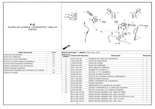 F-3
PALANCA DE LA MANIJA / INTERRUPTOR / CABLE DE
CONTROL
Íntem de servicio F.R.T.
GUAYA DEL ACELERADOR 0.3
GUAYA DEL EMBRAGUE 0.2
SUITCHE DE LUCES (ENSAMBLE) 0.4
SUITCHE DE DIRECCIONALES (ENSAMBLE)) 0.5
SUITCHE STOP DELANTERO (ENSAMBLE) 0.1
MANGO COMPONENTE DEL ACELERADOR 0.1
MANGO TRASERO IZQUIERDO --
ABRAZADERA IZQUIERDA DE LA PALANCA DE LA MANIJA 0.2
GUAYA DE CHOQUE 0.6
Número De Grupo: F-3 Modelo :: Hunk (Aug, 2012)
Referencia
número
Número del Repuesto Descripción Necesario
1 16150-KTN-700 CUBIERTA DEL CABLE DEL ACELERADOR 1
2 17910-KVN-900 GUAYA DEL ACELERADOR 1
3 17950-KVE-900 GUAYA DE CHOQUE 1
4 22870-KVN-900 GUAYA DEL EMBRAGUE 1
5 22871-KTN-700 BOTA CABLE DEL EMBRAGUE 1
6 32161-404-000 ALAMBRE DE LA BANDA B 1 2
7 35150-KVN-971 SUITCHE, LT. ST. (ENSAMBLE) 1
8 35200-KVN-971 SUITCHE DE DIRECCIONALES 1
9 35330-413-003 SUITCHE DE LA PALANCA FRONTAL (COMPONENTE) 1
10 45517-166-000 PORTA CILINDRO MAESTRO 1
11 53140-KFN-850 MANGO COMPONENTE DEL ACELERADOR 1
12 53166-KFN-850 MANGO IZQUIERDO 1
13 53172-KRC-900 ABRAZADERA DE LA PALANCA DE LA MANIJA 1
14 53178-KFN-850 PALANCA COMPONENTE DE LA DIRECCION IZQUIERDA 1
15 53182-KFN-850 BOTA DE LA PALANCA DE LA MANIJA IZQUIERDA 1
16 88110-AAK-H01ZA ESPEJO RETROV ENSAMBLE DER. (PBME, NH-B08M) 1
88110-AAK-H01ZB ESPEJO RETROV ENSAMBLE DER. (EGM, NH-A63M) 1
88110-AAK-H01ZC ESPEJO RETROV ENSAMBLE DER. (FORCE SILVER ME NH-411M) 1
88110-AAK-H01ZD ESPEJO RETROV ENSAMBLE DER. (PHG, GY-136P) 1
88110-AAK-H01ZE ESPEJO RETROV ENSAMBLE DER. (CBR, 195C) 1
27
 