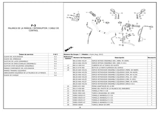 F-3
PALANCA DE LA MANIJA / INTERRUPTOR / CABLE DE
CONTROL
Íntem de servicio F.R.T.
GUAYA DEL ACELERADOR 0.3
GUAYA DEL EMBRAGUE 0.2
SUITCHE DE LUCES (ENSAMBLE) 0.4
SUITCHE DE DIRECCIONALES (ENSAMBLE)) 0.5
SUITCHE STOP DELANTERO (ENSAMBLE) 0.1
MANGO COMPONENTE DEL ACELERADOR 0.1
MANGO TRASERO IZQUIERDO --
ABRAZADERA IZQUIERDA DE LA PALANCA DE LA MANIJA 0.2
GUAYA DE CHOQUE 0.6
Número De Grupo: F-3 Modelo :: Hunk (Aug, 2012)
Referencia
número
Número del Repuesto Descripción Necesario
88110-AAK-H01ZF ESPEJO RETROV ENSAMBLE DER. (MBM, YR-305M) 1
88110-AAK-H01ZG ESPEJO RETROV ENSAMBLE DER. (SRD, R-321) 1
17 88114-198-D10 CUBIERTA DE LA TUERCA DE AJUSTE 2
18 88115-KTR-900 BOTA DE LA PARTE SUPERIOR DEL ESPEJO 2
19 88120-AAK-H01ZA ESPEJO RETROVISOR ENSAMBLE IZQUIERDO (PBME, NH-B08M) 1
88120-AAK-H01ZB ESPEJO RETROVISOR ENSAMBLE IZQUIERDO (EGM, NH-A63M) 1
88120-AAK-H01ZC ESPEJO RETROVISOR ENSAMBLE IZQUIERDO (FSM, NH-411M) 1
88120-AAK-H01ZD ESPEJO RETROVISOR ENSAMBLE IZQUIERDO (PHG, GY-136P) 1
88120-AAK-H01ZE ESPEJO RETROVISOR ENSAMBLE IZQUIERDO (CBR, R-195C) 1
88120-AAK-H01ZF ESPEJO RETROVISOR ENSAMBLE IZQUIERDO (MBM, YR-305M) 1
88120-AAK-H01ZG ESPEJO RETROVISOR ENSAMBLE IZQUIERDO (SRD,R-321) 1
20 90003-KCC-840 PERNO ADAPTADOR DE 10 MM 2
21 90113-438-000 PERNO DEL PIVOTE DE LA PALANCA DEL MANUBRIO 1
22 90140-KAE-000 TORNILLO PAN 4 X 28 2
23 90201-MW3-620 TUERCA HEXAGONAL DE 10MM 2
24 93892-05020-07 TORNILLO ARANDELA 5 X 20 1
25 93892-05025-07 TORNILLO ARANDELA 5 X 25 1
26 93892-05035-07 TORNILLO ARANDELA 5 X 35 1
27 93892-05045-07 TORNILLO ARANDELA 5 X 45 1
28 94050-06000 TUERCA, BRIDA DE 6MM 1
28
 