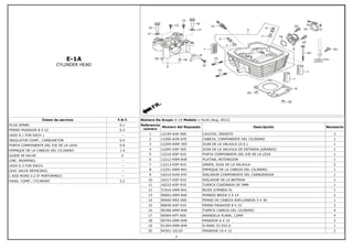 E-1A
CYLINDER HEAD
Íntem de servicio F.R.T.
PLUG SPARK 0.1
PERNO PASADOR 8 X 22 0.3
(ADD 0.1 FOR EACH ) --
INSULATOR COMP., CARBURETOR 0.4
PORTA COMPONENTE DEL EJE DE LA LEVA 0.9
EMPAQUE DE LA CABEZA DEL CILINDRO 1.4
GUIDE IN VALVE 2
(INC. REAMING) --
(ADD 0.3 FOR EACH) --
(EXC VALVE REFACING) --
( ADD MORE 0.2 IF PERFORMED) --
HEAD, COMP., CYLINDER 2.2
Número De Grupo: E-1A Modelo :: Hunk (Aug, 2012)
Referencia
número
Número del Repuesto Descripción Necesario
1 12195-KVE-900 CAUCHO, INSERTO 3
2 12200-KVN-970 CABEZA, COMPONENTE DEL CILINDRO 1
3 12204-KRM-305 GUIA DE LA VALVULA (O.S.) 1
4 12205-KSP-305 GUIA DE LA VALVULA DE ENTRADA (GRANDE) 1
5 12210-KSP-910 PORTA COMPONENTE DEL EJE DE LA LEVA 1
6 12212-KRM-840 PLATINA, RETENEDOR 1
7 12213-KSP-910 GRAPA, GUIA DE LA VALVULA 2
8 12251-KRM-B41 EMPAQUE DE LA CABEZA DEL CILINDRO 1
9 16210-KVN-970 AISLADOR COMPONENTE DEL CARBURADOR 1
10 16217-KSP-910 AISLADOR DE LA BATERIA 1
11 16222-KSP-910 TUERCA CUADRADA DE 5MM 1
12 31916-KRM-841 BUJIA (CPR8EA-9) 1
13 90002-KRM-840 PERNOS BRIDA 5 X 14 2
14 90006-MEE-000 PERNO DE CABEZA AVELLANADA 5 X 30 1
15 90040-KSP-910 PERNO PASADOR 8 X 22 2
16 90306-KRM-840 TUERCA CABEZA DEL CILINDRO 4
17 90404-KPT-A00 ARANDELA PLANA, 12MM 4
18 90704-KRM-840 PASADOR 6 X 10 2
19 91304-KRM-840 O-RING 33.5X3.0 1
20 94301-10120 PASADOR 10 X 12 2
2
 