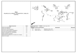 F-3
PALANCA DE LA MANIJA / INTERRUPTOR / CABLE DE
CONTROL
Íntem de servicio F.R.T.
GUAYA DEL ACELERADOR 0.3
GUAYA DEL EMBRAGUE 0.2
SUITCHE DE LUCES (ENSAMBLE) 0.4
SUITCHE DE DIRECCIONALES (ENSAMBLE)) 0.5
SUITCHE STOP DELANTERO (ENSAMBLE) 0.1
MANGO COMPONENTE DEL ACELERADOR 0.1
MANGO TRASERO IZQUIERDO --
ABRAZADERA IZQUIERDA DE LA PALANCA DE LA MANIJA 0.2
GUAYA DE CHOQUE 0.6
Número De Grupo: F-3 Modelo :: Hunk (Aug, 2012)
Referencia
número
Número del Repuesto Descripción Necesario
29 94101-04700 ARANDELA PLANA, 4MM 2
30 96001-06022-07 PERNOS BRIDA SH 6 X 22 2
29
 