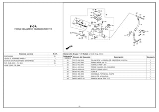 F-3A
FRENO DELANTERO CILINDRO MASTER
Íntem de servicio F.R.T.
DIAFRAGMA 0.1
LEVER, R. STEERING HANDLE --
SUITCHE STOP DELANTERO (ENSAMBLE) 0.1
M/C, SUB ASSY., FR. BRK. 0.4
HOSE COMP., FR. BRK --
Número De Grupo: F-3A Modelo :: Hunk (Aug, 2012)
Referencia
número
Número del Repuesto Descripción Necesario
21 53175-KSP-900 PALANCA DE LA MANIJA DE DIRECCION DERECHA 1
22 90111-KCC-841 PERNO BRIDA 6 X 25 2
23 90112-KCC-841 TORNILLO PAN 4 X 8 1
24 90114-KCC-841 PERNO PALANCA DEL MANUBRIO 1
25 90145-MS9-610 ACEITE, PERNO 10X22 2
26 90303-KCC-841 TUERCA 1
27 90545-300-000 ARANDELA, TAPON DEL ACEITE 4
28 90651-KCC-841 ANILLO DE SEGURIDAD 1
29 96001-06012-07 PERNOS BRIDA SH 6 X 12 1
31
 