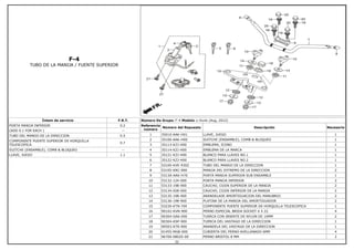 F-4
TUBO DE LA MANIJA / FUENTE SUPERIOR
Íntem de servicio F.R.T.
PORTA MANIJA INFERIOR 0.2
(ADD 0.1 FOR EACH ) --
TUBO DEL MANGO DE LA DIRECCION 0.5
COMPONENTE PUENTE SUPERIOR DE HORQUILLA
TELESCOPICA
0.7
SUITCHE (ENSAMBLE), COMB & BLOQUEO --
LLAVE, JUEGO 1.1
Número De Grupo: F-4 Modelo :: Hunk (Aug, 2012)
Referencia
número
Número del Repuesto Descripción Necesario
1 35010-AAK-H01 LLAVE, JUEGO 1
2 35100-AAK-H00 SUITCHE (ENSAMBLE), COMB & BLOQUEO 1
3 35113-KZJ-H00 EMBLEMA, ICONO 1
4 35114-KZJ-H00 EMBLEMA DE LA MARCA 1
5 35121-KZJ-H00 BLANCO PARA LLAVES NO.1 1
6 35122-KZJ-H00 BLANCO PARA LLAVES NO.2 1
7 53100-KVE-930Z TUBO DEL MANGO DE LA DIRECCION 1
8 53105-KRC-900 MANIJA DEL EXTREMO DE LA DIRECCION 2
9 5313A-AAK-H70 PORTA MANIJA SUPERIOR SUB ENSAMBLE 1
10 53132-124-000 PORTA MANIJA INFERIOR 2
11 53133-198-900 CAUCHO, COJIN SUPERIOR DE LA MANIJA 2
12 53134-028-000 CAUCHO, COJIN INFERIOR DE LA MANIJA 2
13 53135-198-900 ARANDELADE AMORTIGUACION DEL MANUBRIO 2
14 53136-198-900 PLATINA DE LA MANIJA DEL AMORTIGUADOR 2
15 53230-KTN-700 COMPONENTE PUENTE SUPERIOR DE HORQUILLA TELESCOPICA 1
16 90102-KVN-900 PERNO ESPECIAL BRIDA SOCKET 6 X 22 4
17 90304-GA6-000 TUERCA CON INSERTE DE NYLON DE 10MM 2
18 90304-KSP-900 TUERCA DEL VASTAGO DE LA DIRECCION 1
19 90503-KTR-900 ARANDELA DEL VASTAGO DE LA DIRECCION 1
20 91455-MG8-000 CUBIERTA DEL PERNO AVELLANADO 6MM 4
21 96700-08020-00 PERNO BRISTOL 8 MM 2
32
 