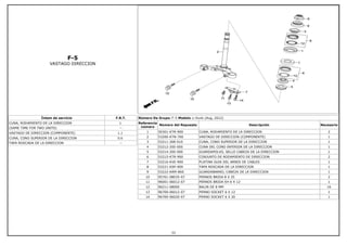 F-5
VASTAGO DIRECCION
Íntem de servicio F.R.T.
CUNA, RODAMIENTO DE LA DIRECCION 1
(SAME TIME FOR TWO UNITS) --
VASTAGO DE DIRECCION (COMPONENTE) 1.1
CUNA, CONO SUPERIOR DE LA DIRECCION 0.6
TAPA ROSCADA DE LA DIRECCION --
Número De Grupo: F-5 Modelo :: Hunk (Aug, 2012)
Referencia
número
Número del Repuesto Descripción Necesario
1 50301-KTR-900 CUNA, RODAMIENTO DE LA DIRECCION 2
2 53200-KTN-700 VASTAGO DE DIRECCION (COMPONENTE) 1
3 53211-268-010 CUNA, CONO SUPERIOR DE LA DIRECCION 1
4 53212-200-000 CUNA DEL CONO INFERIOR DE LA DIRECCION 1
5 53214-200-000 GUARDAPOLVO, SELLO CABEZA DE LA DIRECCION 1
6 53215-KTR-900 CONJUNTO DE RODAMIENTO DE DIRECCION 2
7 53216-KVE-900 PLATINA GUIA DEL ARNES DE CABLES 1
8 53221-KSP-900 TAPA ROSCADA DE LA DIRECCION 1
9 53222-KRM-860 GUARDABARRO, CABEZA DE LA DIRECCION 1
10 95701-08035-07 PERNOS BRIDA 8 X 35 2
11 96001-06012-07 PERNOS BRIDA SH 6 X 12 1
12 96211-08000 BALIN DE 8 MM 16
13 96700-06012-07 PERNO SOCKET 6 X 12 1
14 96700-06020-07 PERNO SOCKET 6 X 20 1
33
 