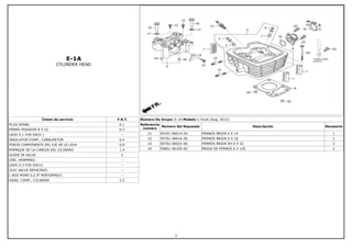 E-1A
CYLINDER HEAD
Íntem de servicio F.R.T.
PLUG SPARK 0.1
PERNO PASADOR 8 X 22 0.3
(ADD 0.1 FOR EACH ) --
INSULATOR COMP., CARBURETOR 0.4
PORTA COMPONENTE DEL EJE DE LA LEVA 0.9
EMPAQUE DE LA CABEZA DEL CILINDRO 1.4
GUIDE IN VALVE 2
(INC. REAMING) --
(ADD 0.3 FOR EACH) --
(EXC VALVE REFACING) --
( ADD MORE 0.2 IF PERFORMED) --
HEAD, COMP., CYLINDER 2.2
Número De Grupo: E-1A Modelo :: Hunk (Aug, 2012)
Referencia
número
Número del Repuesto Descripción Necesario
21 95701-06014-00 PERNOS BRIDA 6 X 14 1
22 95701-06016-00 PERNOS BRIDA 6 X 16 1
23 95701-06022-00 PERNOS BRIDA SH 6 X 22 2
24 95801-06105-00 BRIDA DE PERNOS 6 X 105 2
3
 