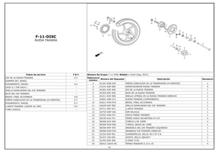 F-11-DISC
RUEDA TRASERA
Íntem de servicio F.R.T.
EJE DE LA RUEDA TRASERA 0.3
DAMPER SET, WHEEL --
RODAMIENTO, RADIAL 0.5
(ADD 0.1 FOR EACH ) --
ANILLO ESPACIADOR DEL EJE TRASERO --
BUJE DEL EJE TRASERO --
BRIDA, FINAL ACCIONADA 0.8
PIÑON CONDUCIDO DE LA TRASMISION (43 DIENTES) 0.7
RODAMIENTO, RADIAL 0.7
LLANTA TRASERA (100/90-18, 56P) 0.9
TUBO (JUEGO) --
Número De Grupo: F-11-DISC Modelo :: Hunk (Aug, 2012)
Referencia
número
Número del Repuesto Descripción Necesario
2 41201-KVN-970 PIÑON CONDUCIDO DE LA TRASMISION (43 DIENTES) 1
3 41241-KSP-900 AMORTIGUADOR RUEDA TRASERA 4
4 42301-KVE-900 EJE DE LA RUEDA TRASERA 1
5 42303-KRY-930 BUJE DE LA RUEDA TRASERA 1
6 42311-KVE-900 ANILLO LATERAL DE LA RUEDA TRASERA DERECHA 1
7 42601-AAR-H71 RUEDA TRASERA (COMPONENTE) 1
10 42611-KVN-970 BRIDA, FINAL ACCIONADA 1
11 42620-KSP-900 ANILLO ESPACIADOR DEL EJE TRASERO 1
12 42711-KRY-971 LLANTA TRASERA 1
13 42753-KWF-901 RIM VALVULA 1
14 43251-KVN-971 DISCO FRENO TRASERO 1
15 90105-KL8-741 PERNO DISCO DELANTERO 8 X 24 4
16 90304-KCS-920 TUERCA U DE 10MM 4
17 90305-KVN-900 TUERCA, BRIDA DE 14MM 1
19 90559-KRY-970 ARANDELA DEL EJE TRASERO IZQUIERDO 1
20 90560-KVN-970 ARANDELA EJE TRASERO DERECHO 1
21 91253-KSP-901 GUARDAPOLVO, SELLO 30 X 47 X 8 1
22 91257-230-003 ACEITE, SELLO 28X42X7 1
23 91352-KSP-900 O-RING 51X2 1
24 92915-10025-0E PERNO PASADOR II 10 X 25 4
43
 