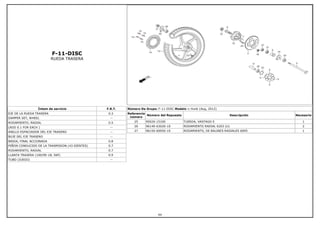 F-11-DISC
RUEDA TRASERA
Íntem de servicio F.R.T.
EJE DE LA RUEDA TRASERA 0.3
DAMPER SET, WHEEL --
RODAMIENTO, RADIAL 0.5
(ADD 0.1 FOR EACH ) --
ANILLO ESPACIADOR DEL EJE TRASERO --
BUJE DEL EJE TRASERO --
BRIDA, FINAL ACCIONADA 0.8
PIÑON CONDUCIDO DE LA TRASMISION (43 DIENTES) 0.7
RODAMIENTO, RADIAL 0.7
LLANTA TRASERA (100/90-18, 56P) 0.9
TUBO (JUEGO) --
Número De Grupo: F-11-DISC Modelo :: Hunk (Aug, 2012)
Referencia
número
Número del Repuesto Descripción Necesario
25 95020-15100 TUERDA, VASTAGO E 1
26 96140-63020-10 RODAMIENTO RADIAL 6203 (U) 2
27 96150-60050-10 RODAMIENTO, DE BALINES RADIALES 6005 1
44
 